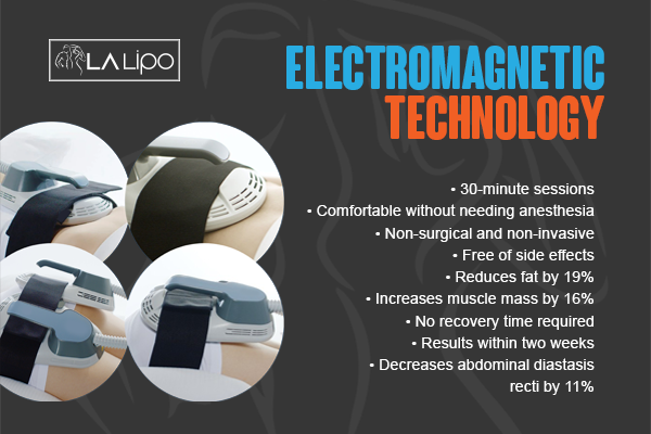 Benefits of LA-EMS Body Sculpting Treatment South Ruislip